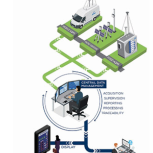 XR-Premium Central Data Management Software
